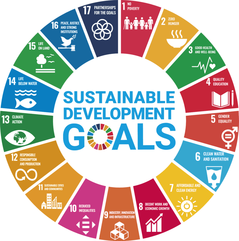 SDG Goals